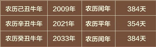 辛丑牛年至，辞旧迎新春 辛丑 牛年 辞旧 牛年大吉 贺新春 庚子辞 旧岁 新春 新春佳节 全体 崇真艺客