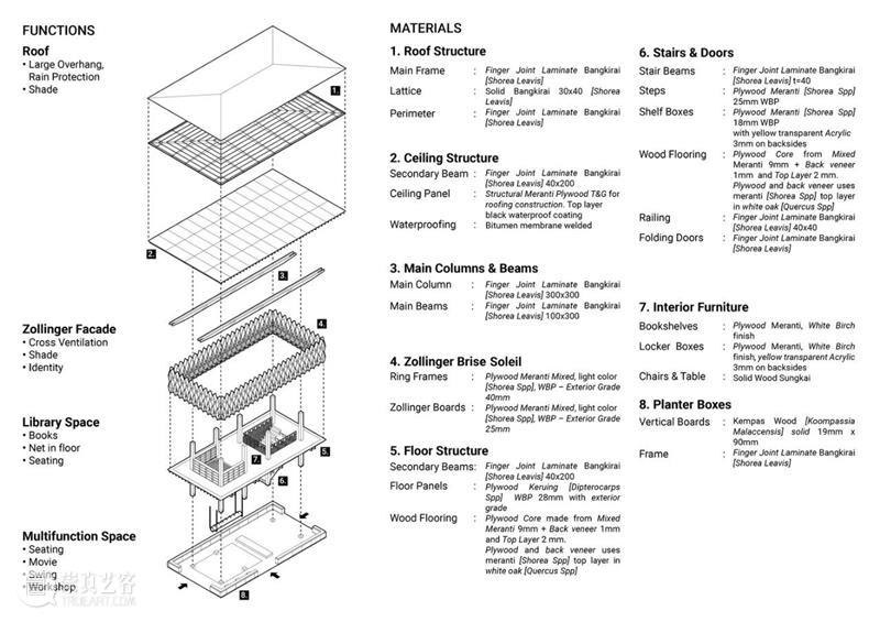 ArchDaily 2021年度建筑大奖公布，15类奖项中国地区建筑占五席 崇真艺客