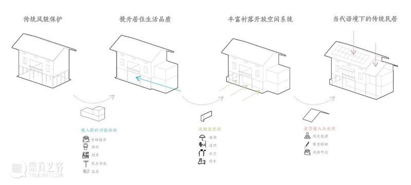 贵州龙塘精准扶贫，激活吊脚楼村落 / gad·line+ studio 村落 gad 吊脚楼 贵州龙塘 建筑 龙塘村 贵州黔东南 雷山县 世代 生活方式 崇真艺客