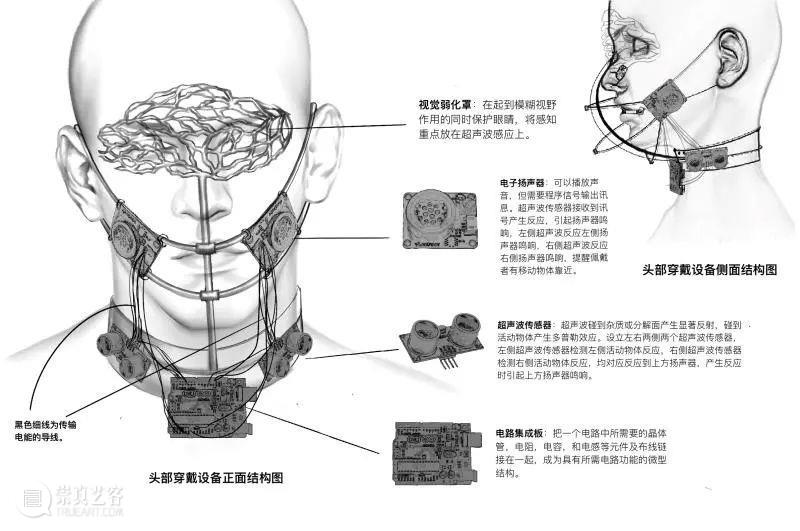 中国美术学院创新设计学院关于未来人类的12种猜想,每个都值得一看 未来 中国美术学院创新设计学院 人类 图文 来源 微信公众号 中国美术学院 创新设计学院 诺亚 部落 崇真艺客