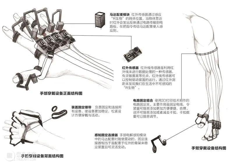 中国美术学院创新设计学院关于未来人类的12种猜想,每个都值得一看 未来 中国美术学院创新设计学院 人类 图文 来源 微信公众号 中国美术学院 创新设计学院 诺亚 部落 崇真艺客