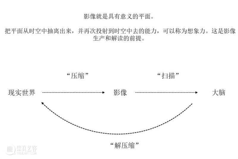 【OCAT上海馆 | 活动回顾】回归日常:建筑影像的生产与解读 建筑 影像 活动 上海馆 OCAT 海报 空间 孙海霆 现场 图片 崇真艺客