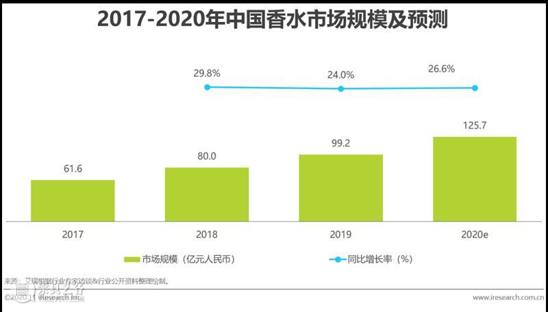 千亿市场规模，如何通过科技艺术升级香氛体验馆？ 视频资讯 新媒体艺术站 香氛 市场 规模 体验馆 艺术 科技 香水 液体 气味 生活 崇真艺客