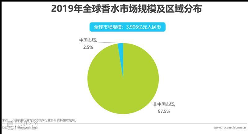 千亿市场规模，如何通过科技艺术升级香氛体验馆？ 视频资讯 新媒体艺术站 香氛 市场 规模 体验馆 艺术 科技 香水 液体 气味 生活 崇真艺客