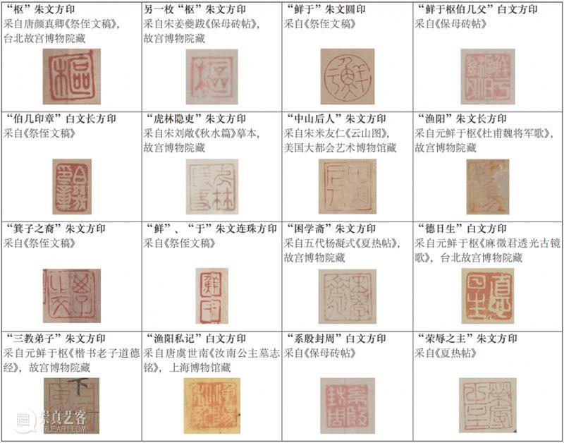 故宫院刊︱江秋萌：鲜于枢过目书画及所用印鉴 崇真艺客