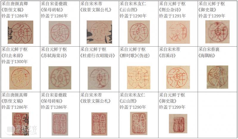 故宫院刊︱江秋萌：鲜于枢过目书画及所用印鉴 崇真艺客