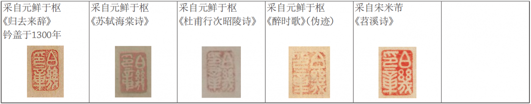 故宫院刊︱江秋萌：鲜于枢过目书画及所用印鉴 崇真艺客