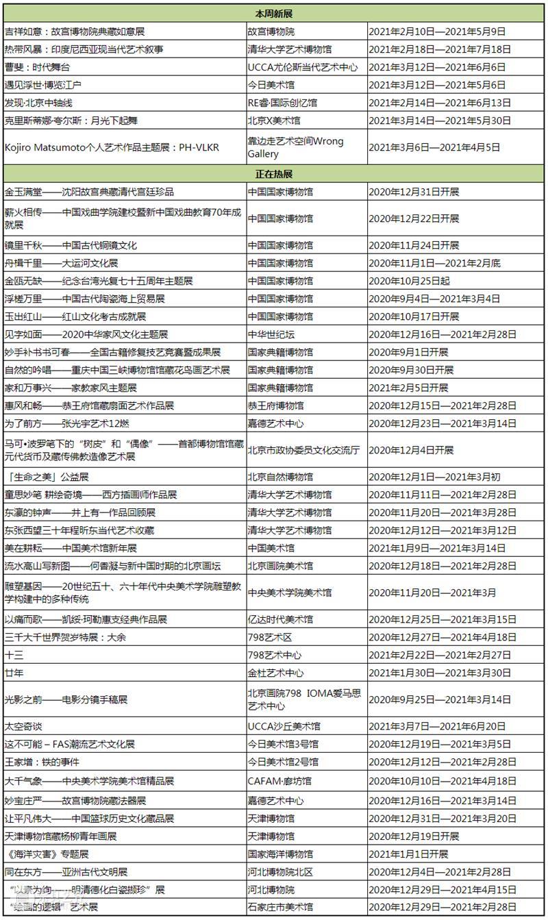 【京津冀】2月份有什么好看的展览?(第二期) 京津冀 故宫博物院 典藏 时间 地点 热带 风暴 印度尼西亚 艺术 清华大学艺术博物馆 崇真艺客