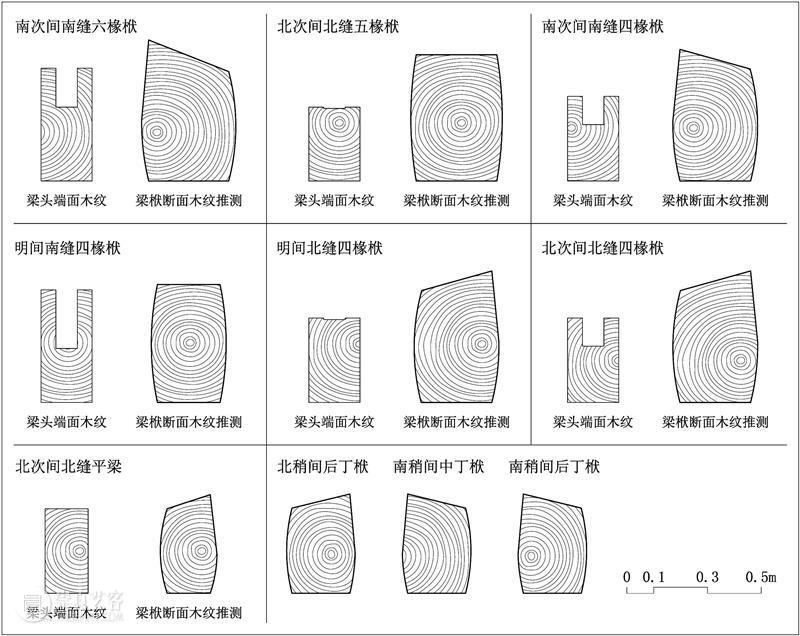 联合武道馆 — 编织|晋中地区宋金时期木构建筑中斜面梁栿成因解析 晋中地区 时期 木构 建筑 斜面 梁栿 成因 联合武道馆 来源 建筑学报 崇真艺客