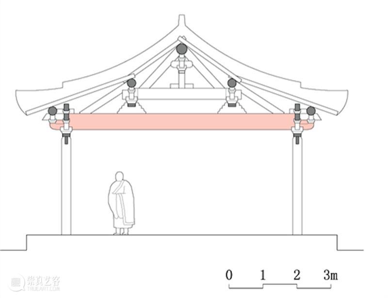 联合武道馆 — 编织|晋中地区宋金时期木构建筑中斜面梁栿成因解析 晋中地区 时期 木构 建筑 斜面 梁栿 成因 联合武道馆 来源 建筑学报 崇真艺客