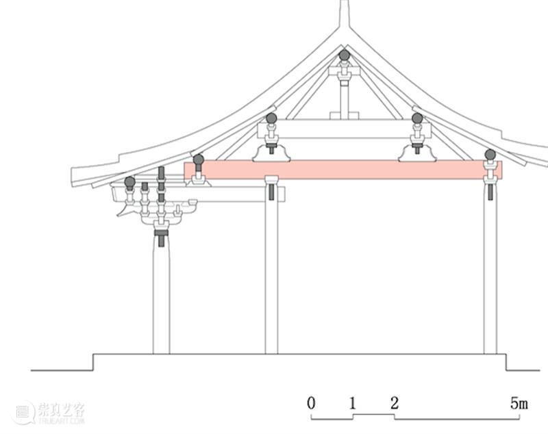 联合武道馆 — 编织|晋中地区宋金时期木构建筑中斜面梁栿成因解析 晋中地区 时期 木构 建筑 斜面 梁栿 成因 联合武道馆 来源 建筑学报 崇真艺客