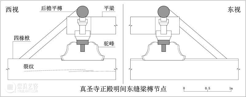 联合武道馆 — 编织|晋中地区宋金时期木构建筑中斜面梁栿成因解析 晋中地区 时期 木构 建筑 斜面 梁栿 成因 联合武道馆 来源 建筑学报 崇真艺客