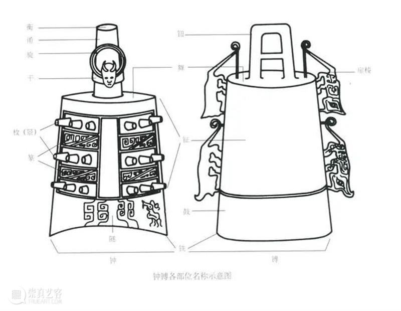 西周青铜器四虎镈，具有文物和艺术品的双重价值 四虎镈 文物 艺术品 价值 西周青铜器 西周 间距 青铜 乐器 青铜器 崇真艺客