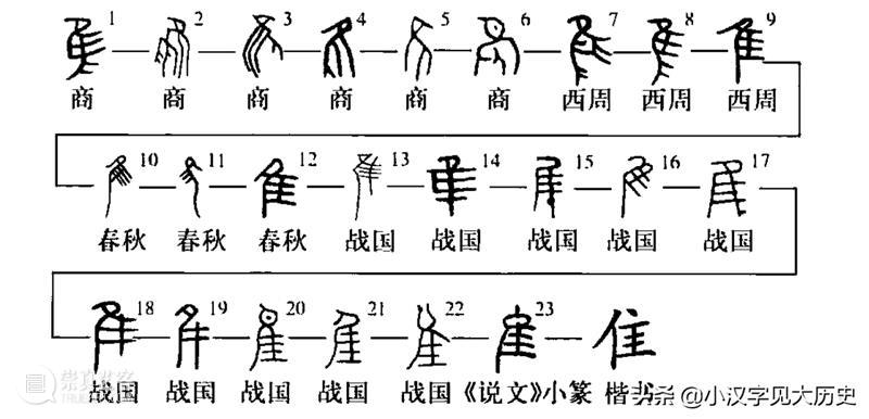 识文断字：释网友的青铜器金文 网友 青铜器 金文 照片 约数 地方 次序 殷周 标准 格式 崇真艺客