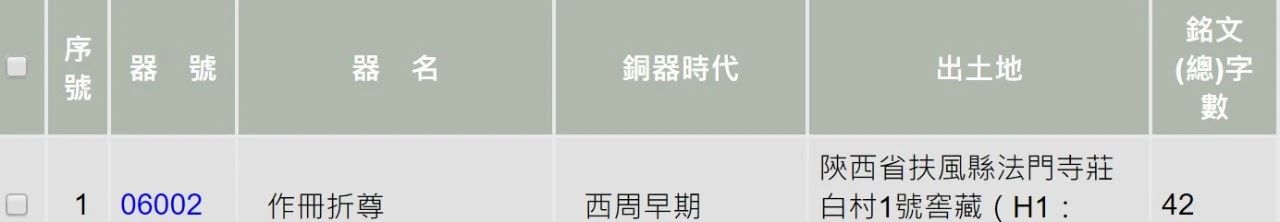 识文断字：释网友的青铜器金文 网友 青铜器 金文 照片 约数 地方 次序 殷周 标准 格式 崇真艺客