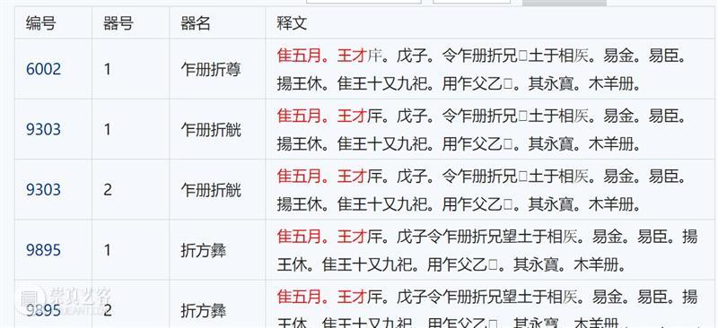 识文断字：释网友的青铜器金文 网友 青铜器 金文 照片 约数 地方 次序 殷周 标准 格式 崇真艺客