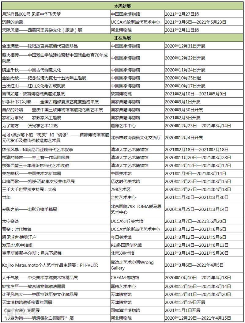 【京津冀】3月份有什么好看的展览？（第1期） 京津冀 月球 样品 中华 时间 地点 中国国家博物馆 中国 艺术 线索 崇真艺客