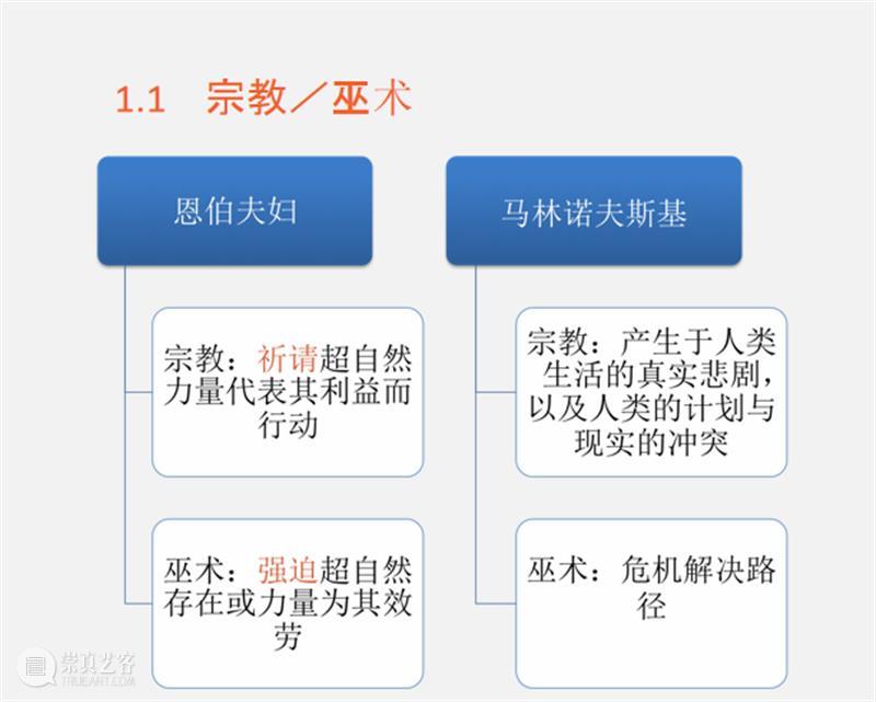 【生生】自然、人和技术的生产| 生产厅（III） 视频资讯 空间站艺术中心 崇真艺客