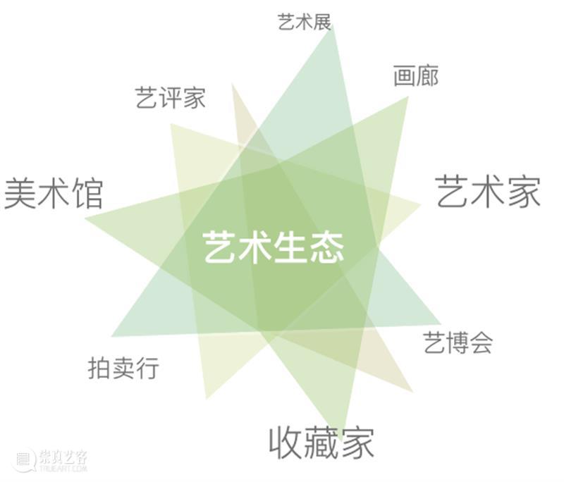 LONG活动 | 看看美术馆还能干什么？ 美术馆 活动 LONG 艺术品 艺术界 代际 之间 艺术 生态 城市公共空间 崇真艺客