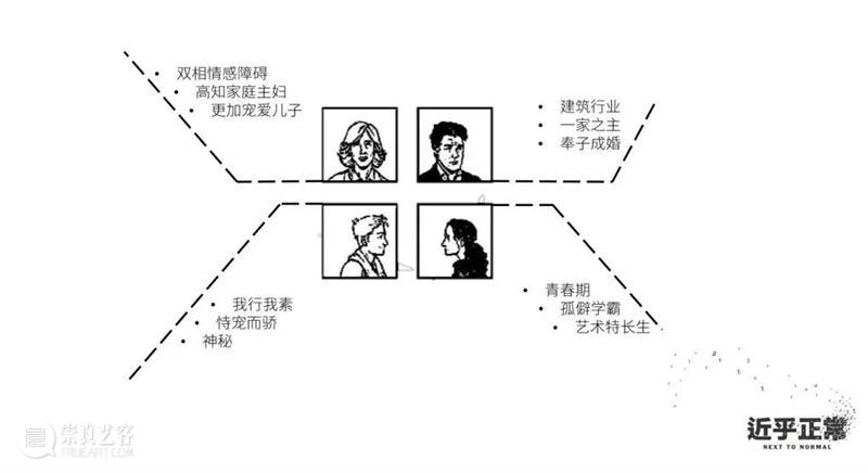 正在热演 | 来一次对“近乎正常”生活的高调宣战! 生活 高调 开年 百老汇 音乐剧 近乎正常 中文版 口碑 微博 好评 崇真艺客