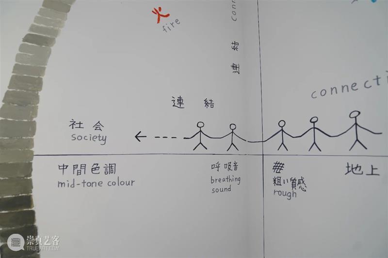 布展手记|首届泛东南亚三年展序列研究展 项目 #1：同音反复，声深入心 东南亚 序列 研究展 项目 布展 手记 海报 详情 主办单位 广州美术学院 崇真艺客