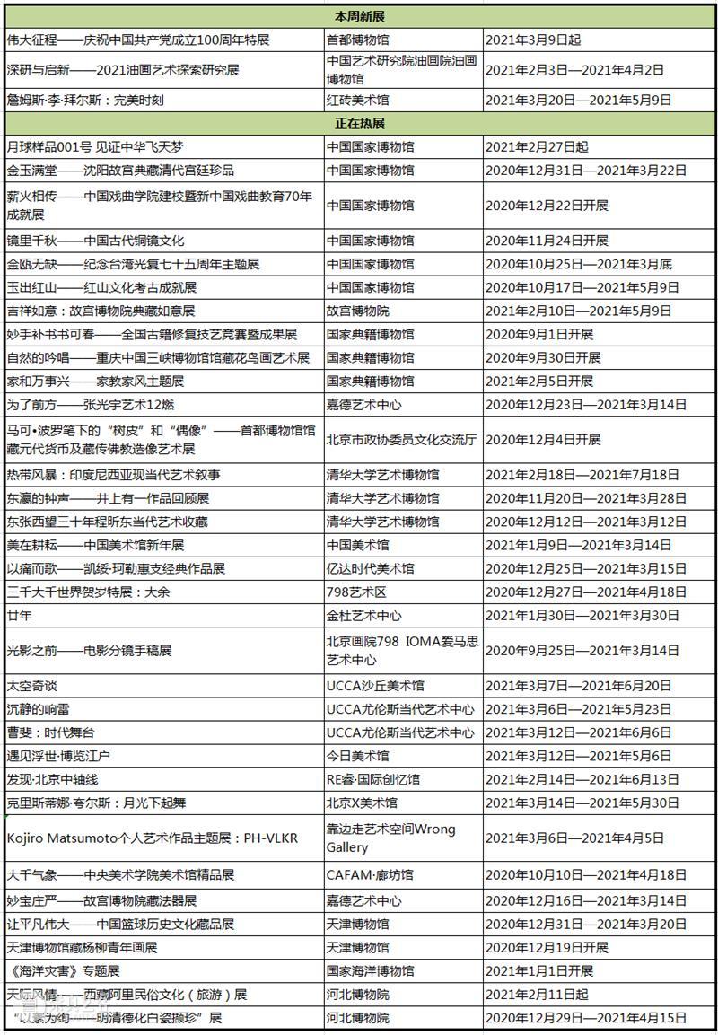 【京津冀】3月份有什么好看的展览?(第2期) 京津冀 征程 中国共产党 土地革命 抗日战争 中国 历史 时期 时间 线索 崇真艺客
