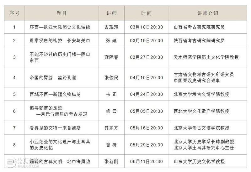 巅峰学者丨《西出长安三千里》大型直播讲座上线！  小研 讲座 西出长安三千里 巅峰 学者 长安 罗马 东西方 文化 成就 陇山 崇真艺客