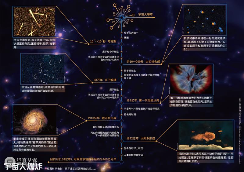 酝酿10年，倾情巨献！球幕电影是如何让天文  “炸” 起来的？ 球幕 电影 天文 国际天文馆日 意大利 国际天文馆 公众 天文馆 知识 太空 崇真艺客