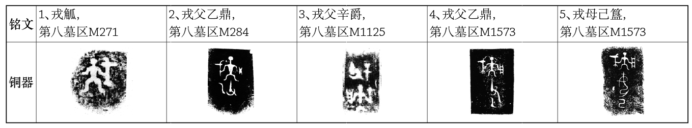 故宫院刊 | 王旭东：殷墟“戎”族铜器与安阳“族墓地”辨析  王旭东 铜器 墓地 殷墟 安阳 王旭东 故宫院刊 殷墟西区 第八墓区 墓葬 资料 崇真艺客