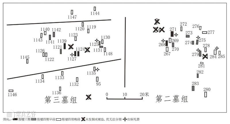故宫院刊 | 王旭东：殷墟“戎”族铜器与安阳“族墓地”辨析  王旭东 铜器 墓地 殷墟 安阳 王旭东 故宫院刊 殷墟西区 第八墓区 墓葬 资料 崇真艺客