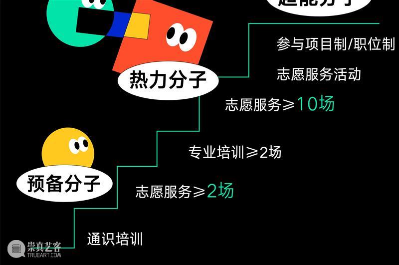 志愿者招募 | 别看了，要的就是你 志愿者 后台 小伙伴 满腔 热血 机会 下方 原文 报名表 申请表 崇真艺客