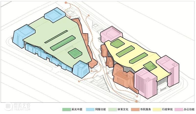 “山川”和“聚落”，西宁市民中心 / 中国建筑设计研究院 山川 聚落 西宁市民中心 中国建筑设计研究院 李季 李季西宁市民中心 青海省 西宁市 南川 片区 崇真艺客