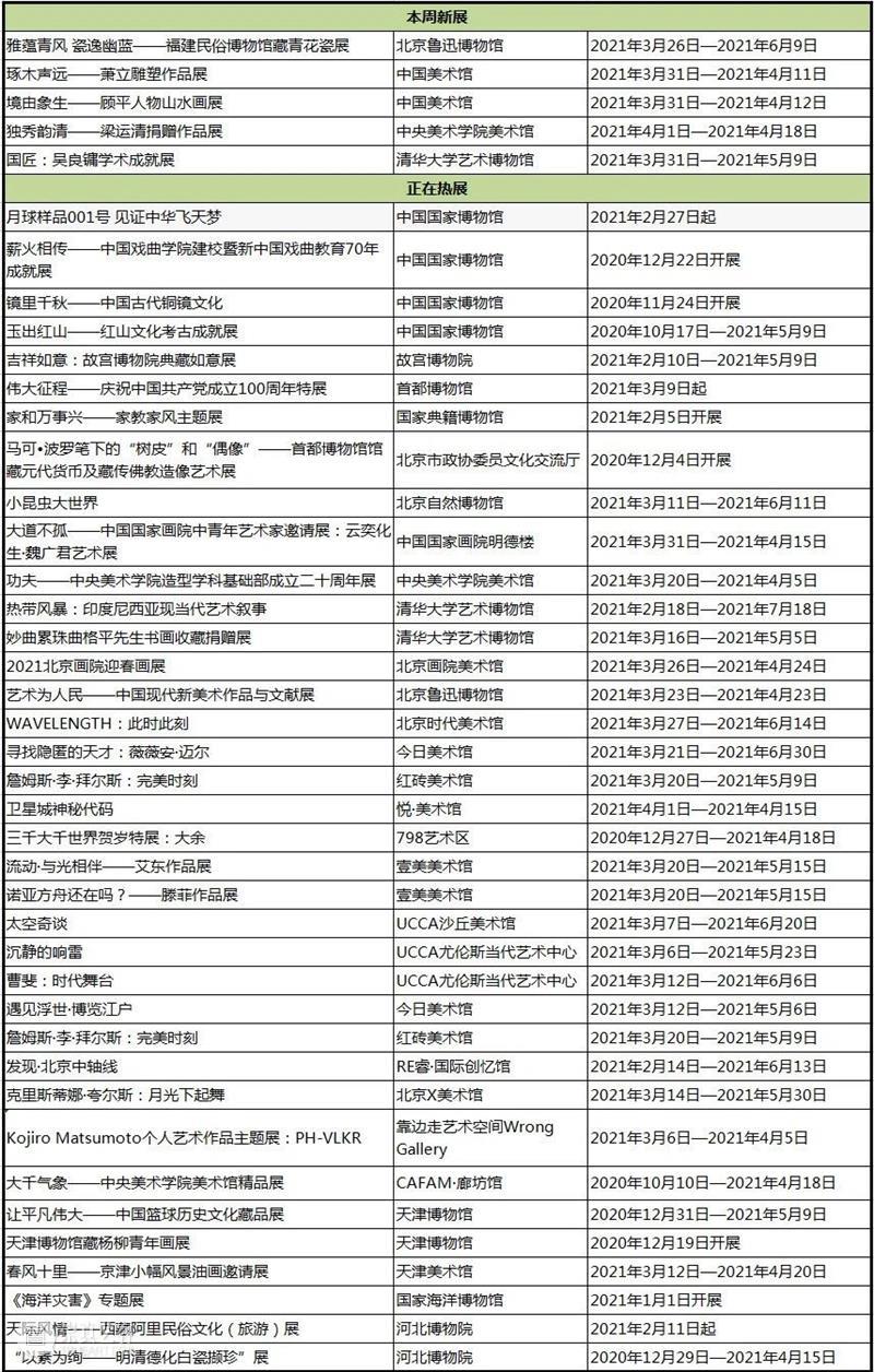 【京津冀】4月份有什么好看的展览？（第1期） 京津冀 雅蕴青风 瓷逸 福建民俗博物馆 青花瓷 明清 器型 传统 民俗 图案 崇真艺客