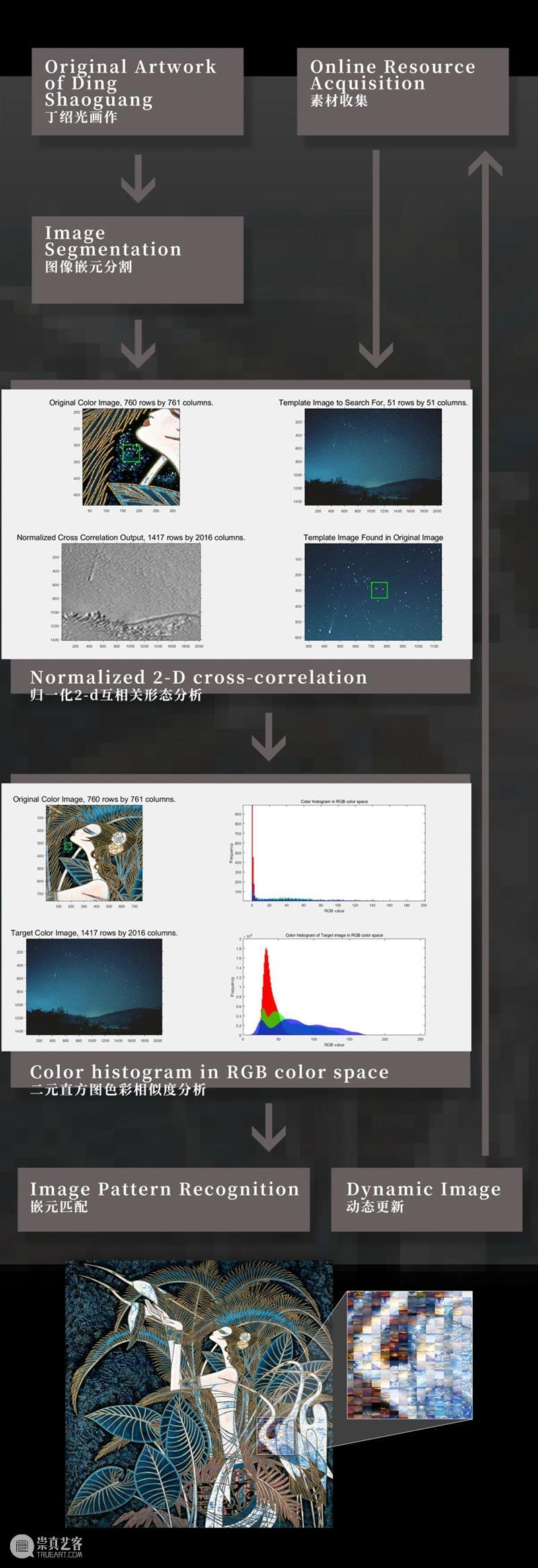 公益艺术创作公开征集，邀你与艺术大师”绘制“同一片蓝天” 同一片蓝天 公益 艺术 大师 孩子 眼睛 听力 亲人 星球 思维 崇真艺客