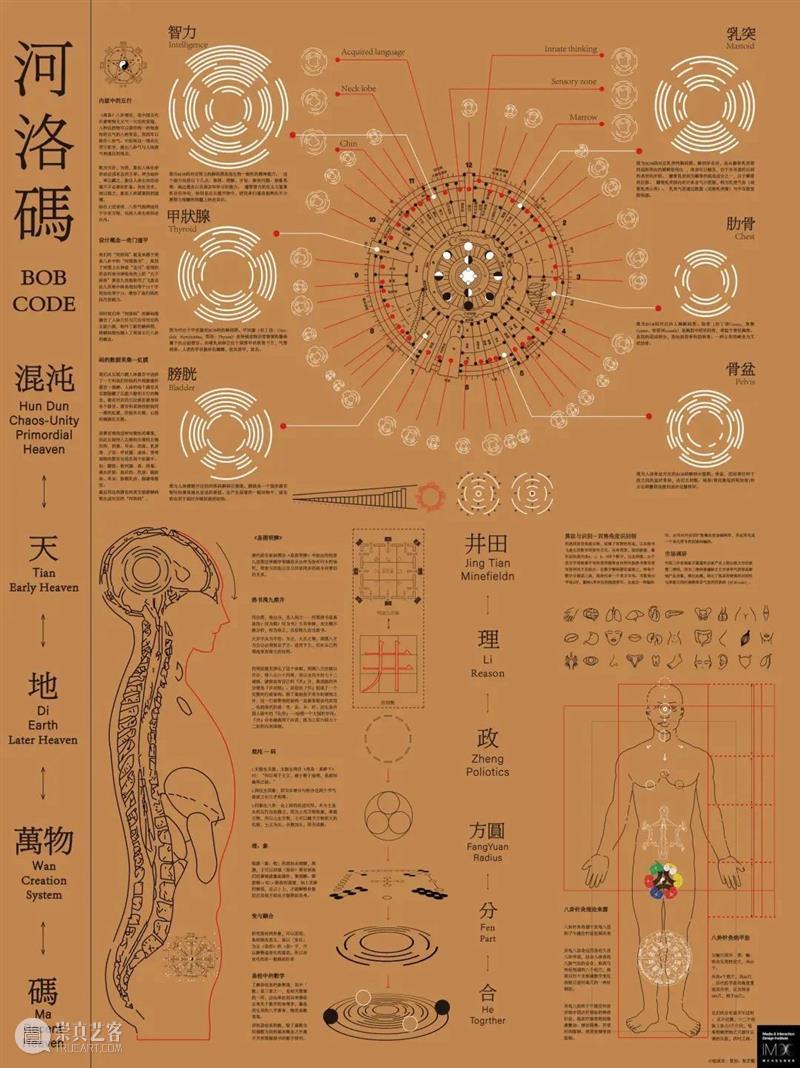 中国美术学院创新设计学院关于未来设计生活的12种解决方案 中国美术学院创新设计学院 未来 生活 解决方案 图文 来源 微信公众号 未来食 梁子琳蔡鸿鹏 刘雄 崇真艺客