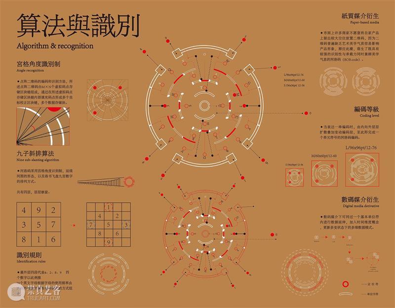 中国美术学院创新设计学院关于未来设计生活的12种解决方案 中国美术学院创新设计学院 未来 生活 解决方案 图文 来源 微信公众号 未来食 梁子琳蔡鸿鹏 刘雄 崇真艺客