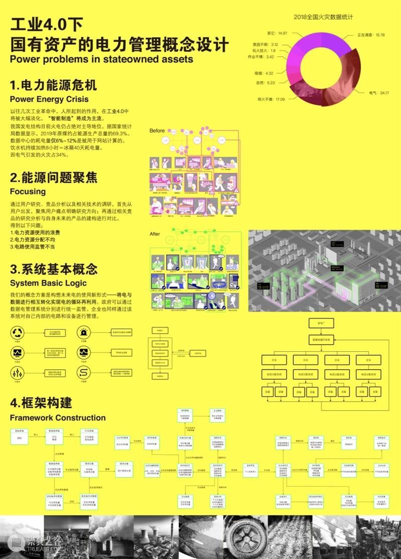中国美术学院创新设计学院关于未来设计生活的12种解决方案 中国美术学院创新设计学院 未来 生活 解决方案 图文 来源 微信公众号 未来食 梁子琳蔡鸿鹏 刘雄 崇真艺客