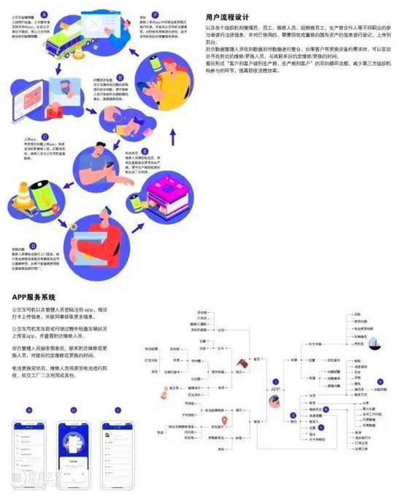 中国美术学院创新设计学院关于未来设计生活的12种解决方案 中国美术学院创新设计学院 未来 生活 解决方案 图文 来源 微信公众号 未来食 梁子琳蔡鸿鹏 刘雄 崇真艺客