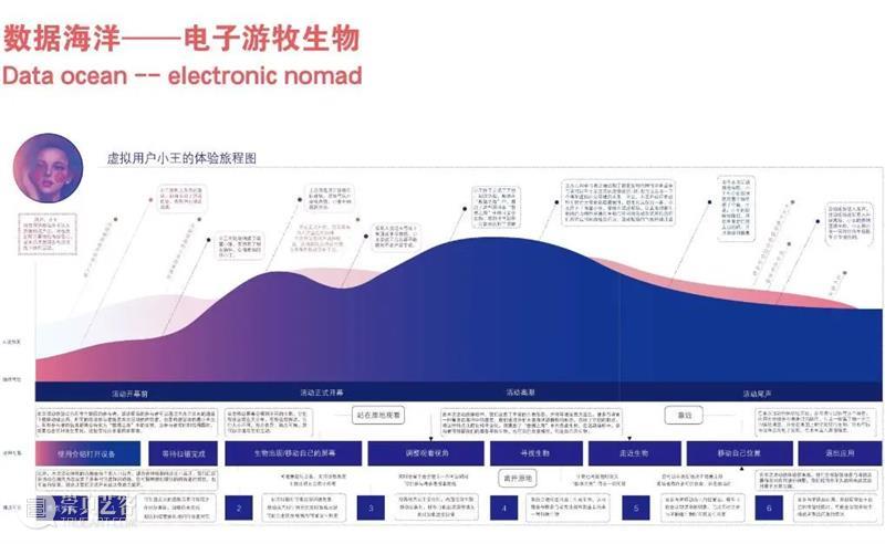 中国美术学院创新设计学院关于未来设计生活的12种解决方案 中国美术学院创新设计学院 未来 生活 解决方案 图文 来源 微信公众号 未来食 梁子琳蔡鸿鹏 刘雄 崇真艺客