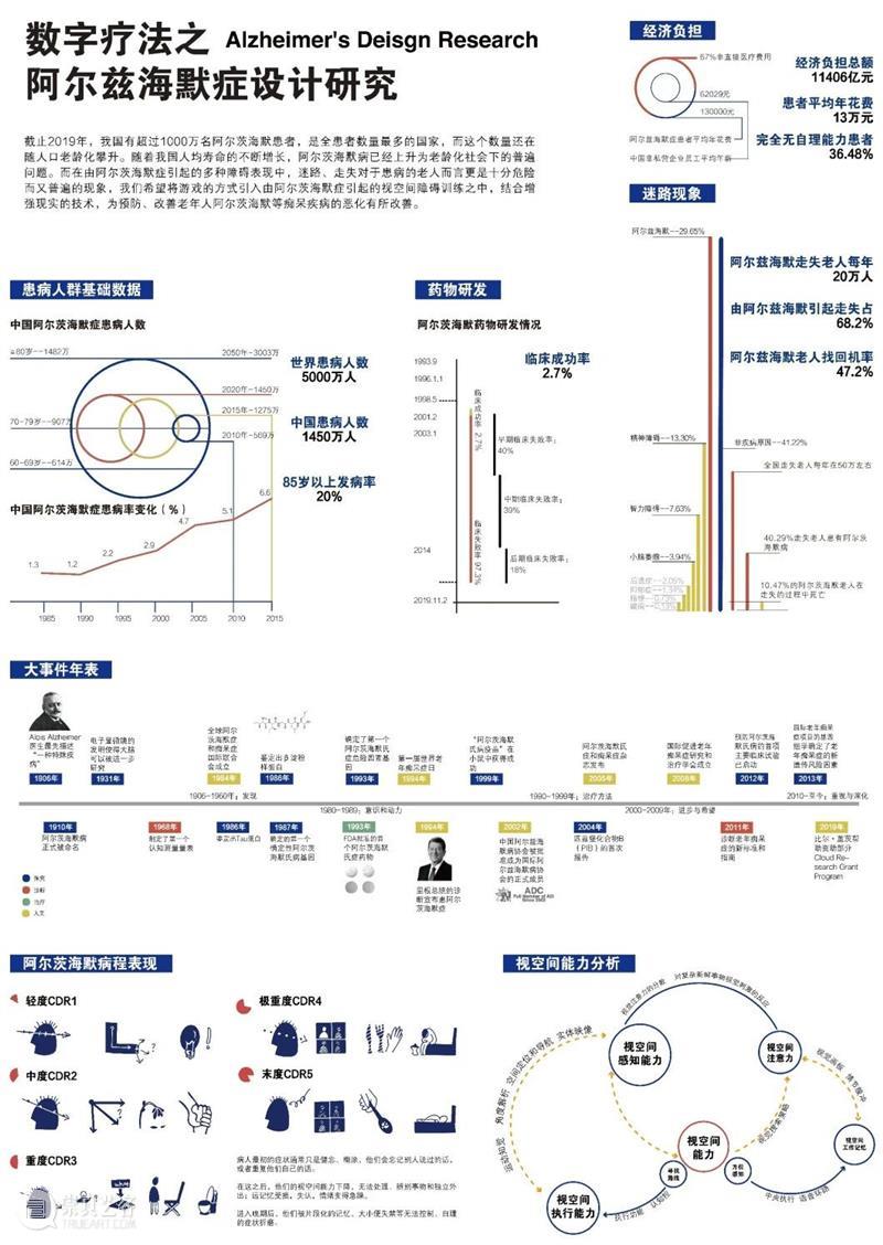 中国美术学院创新设计学院关于未来设计生活的12种解决方案 中国美术学院创新设计学院 未来 生活 解决方案 图文 来源 微信公众号 未来食 梁子琳蔡鸿鹏 刘雄 崇真艺客
