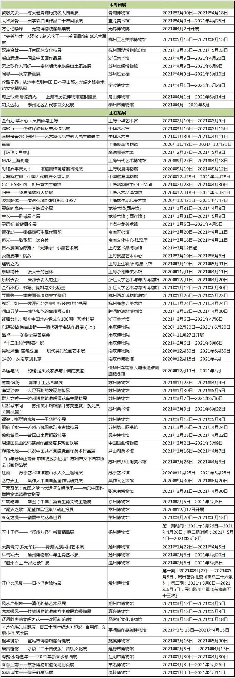 【江浙沪】4月份有什么好看的展览?(第1期) 江浙沪 先贤 陈大健 青浦 历史 名人 画展 系列 国画 画作 崇真艺客