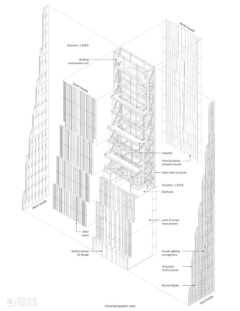 纽约第二高，SHoP超纤细超高层‘纽约西57街111号’ SHoP 57街111号 纽约 超纤细超高层 纽约西 Paul Clemence 图片 项目 住宅 崇真艺客