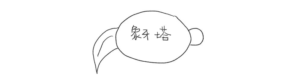 【空间站】外星人手册之二 ᕦ(ò_óˇ)ᕤ 外星人 手册 空间站 Chapter Limited and infinite 广州 重庆 儿童 崇真艺客