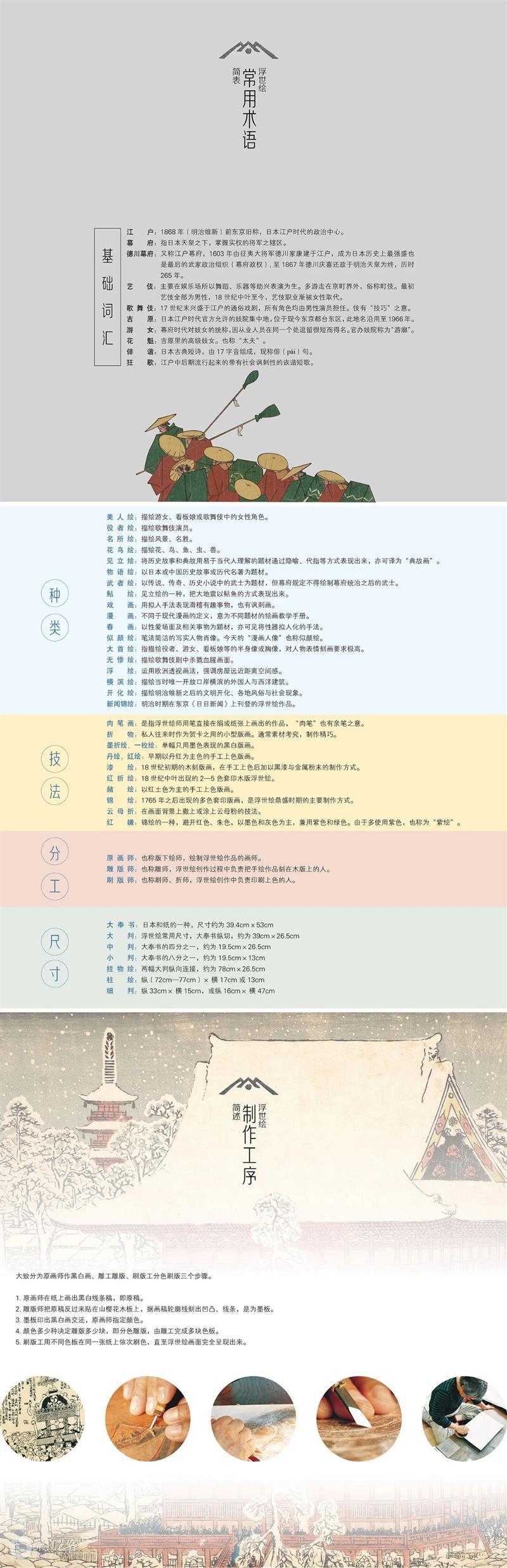 今日读书 | 留人间多少爱,迎浮世千重变 人间 浮世千重变 TODAYREADING 仓央嘉措 浮世绘大观 浮世 江户 同时 名品 名作 崇真艺客