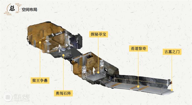沉浸式探险启封千年古墓,“老故事”如何吸引“新受众”? 古墓 故事 受众 本文 微信公众号 金东 数字 创意 历史 视角 崇真艺客