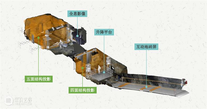 沉浸式探险启封千年古墓,“老故事”如何吸引“新受众”? 古墓 故事 受众 本文 微信公众号 金东 数字 创意 历史 视角 崇真艺客