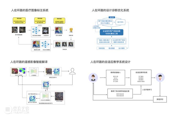 D&I实验室系列|两大“硬核”实验室CDI+CSL 实验室 系列 D&I实验室 硬核 同济大学数字创新中心 CDI 同济大学 麻省理工上海城市科学实验室 CSL 孙效华 崇真艺客