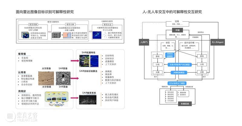 D&I实验室系列|两大“硬核”实验室CDI+CSL 实验室 系列 D&I实验室 硬核 同济大学数字创新中心 CDI 同济大学 麻省理工上海城市科学实验室 CSL 孙效华 崇真艺客