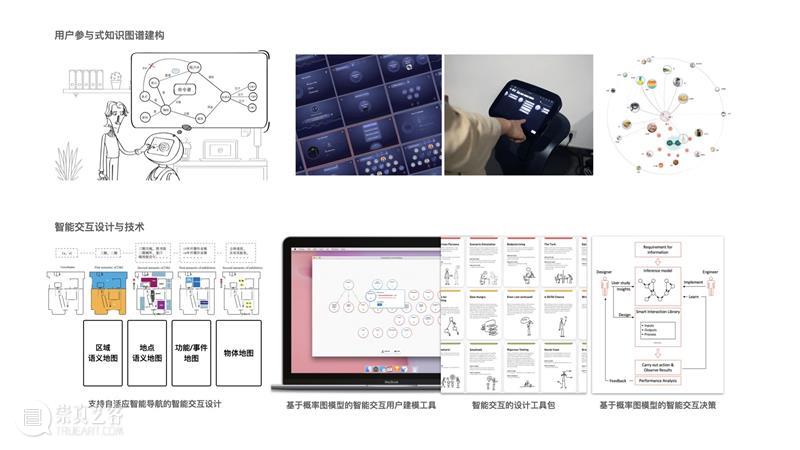 D&I实验室系列|两大“硬核”实验室CDI+CSL 实验室 系列 D&I实验室 硬核 同济大学数字创新中心 CDI 同济大学 麻省理工上海城市科学实验室 CSL 孙效华 崇真艺客