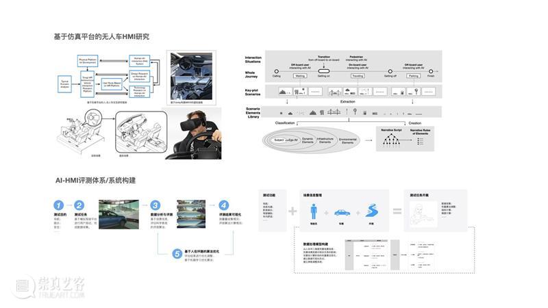 D&I实验室系列|两大“硬核”实验室CDI+CSL 实验室 系列 D&I实验室 硬核 同济大学数字创新中心 CDI 同济大学 麻省理工上海城市科学实验室 CSL 孙效华 崇真艺客